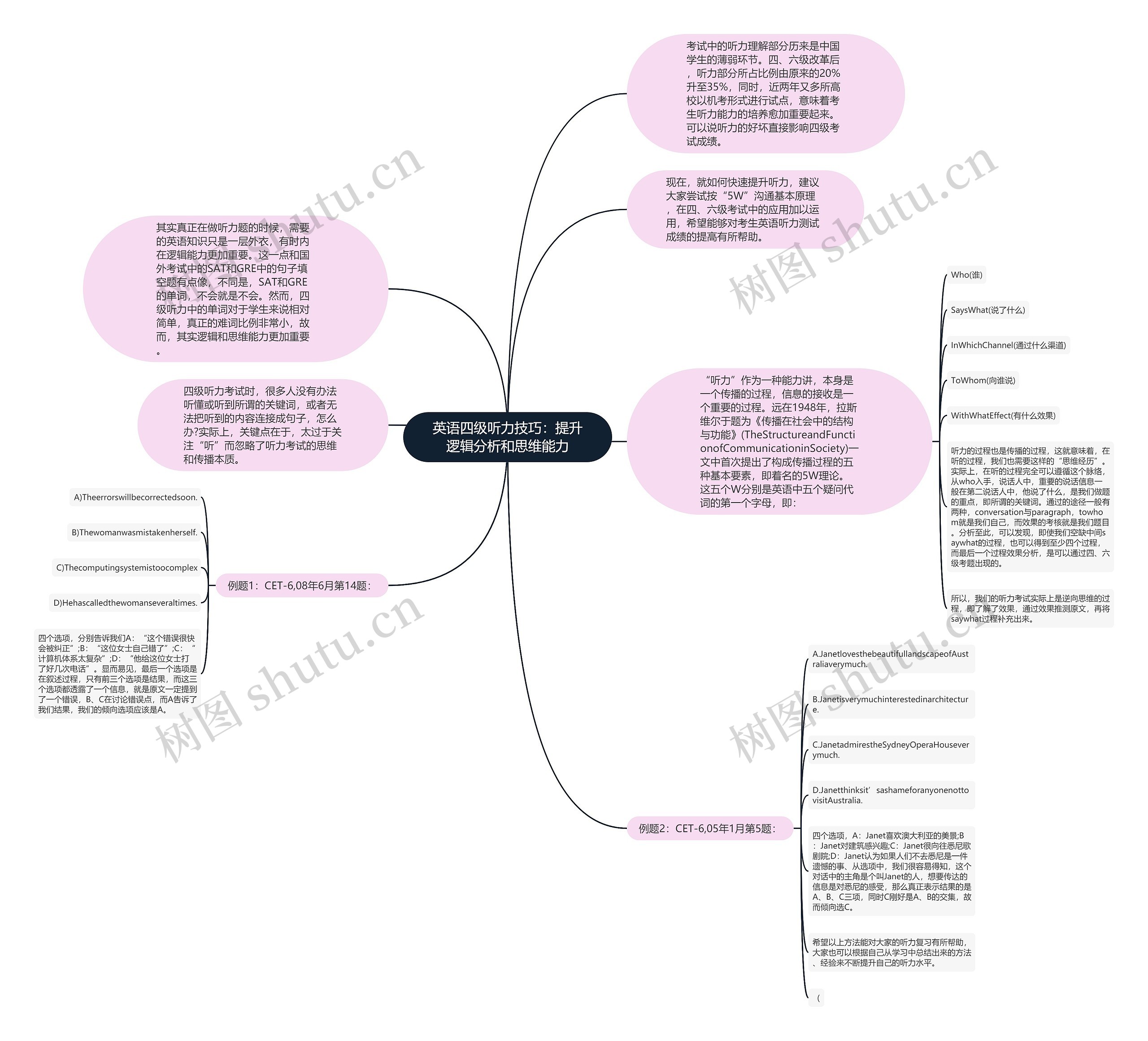 英语四级听力技巧：提升逻辑分析和思维能力思维导图