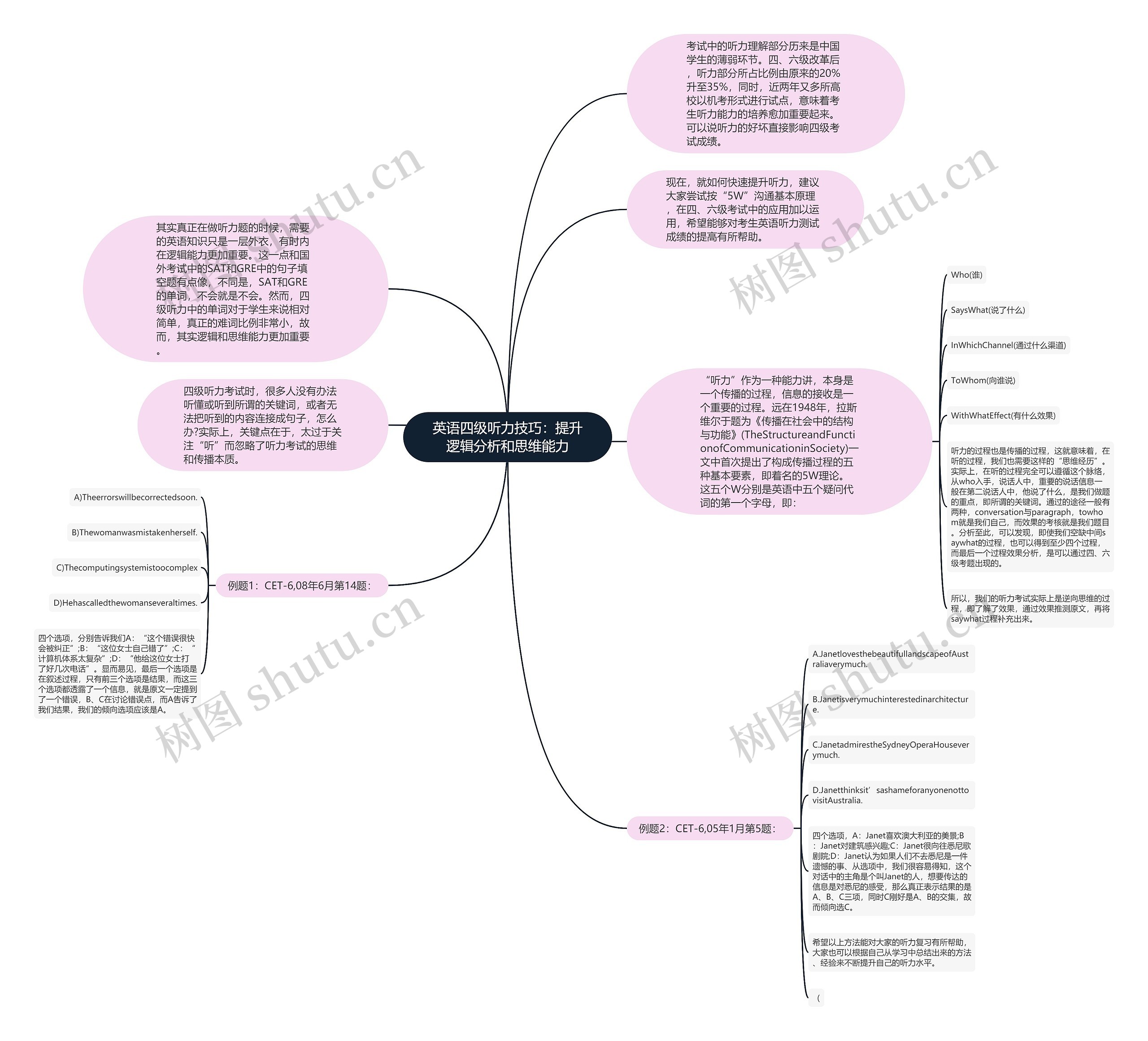 英语四级听力技巧:提升逻辑分析和思维能力 英语四级听力技巧:提升逻辑分析和思维能力