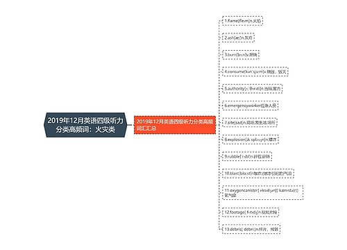 2019年12月英语四级听力分类高频词：火灾类