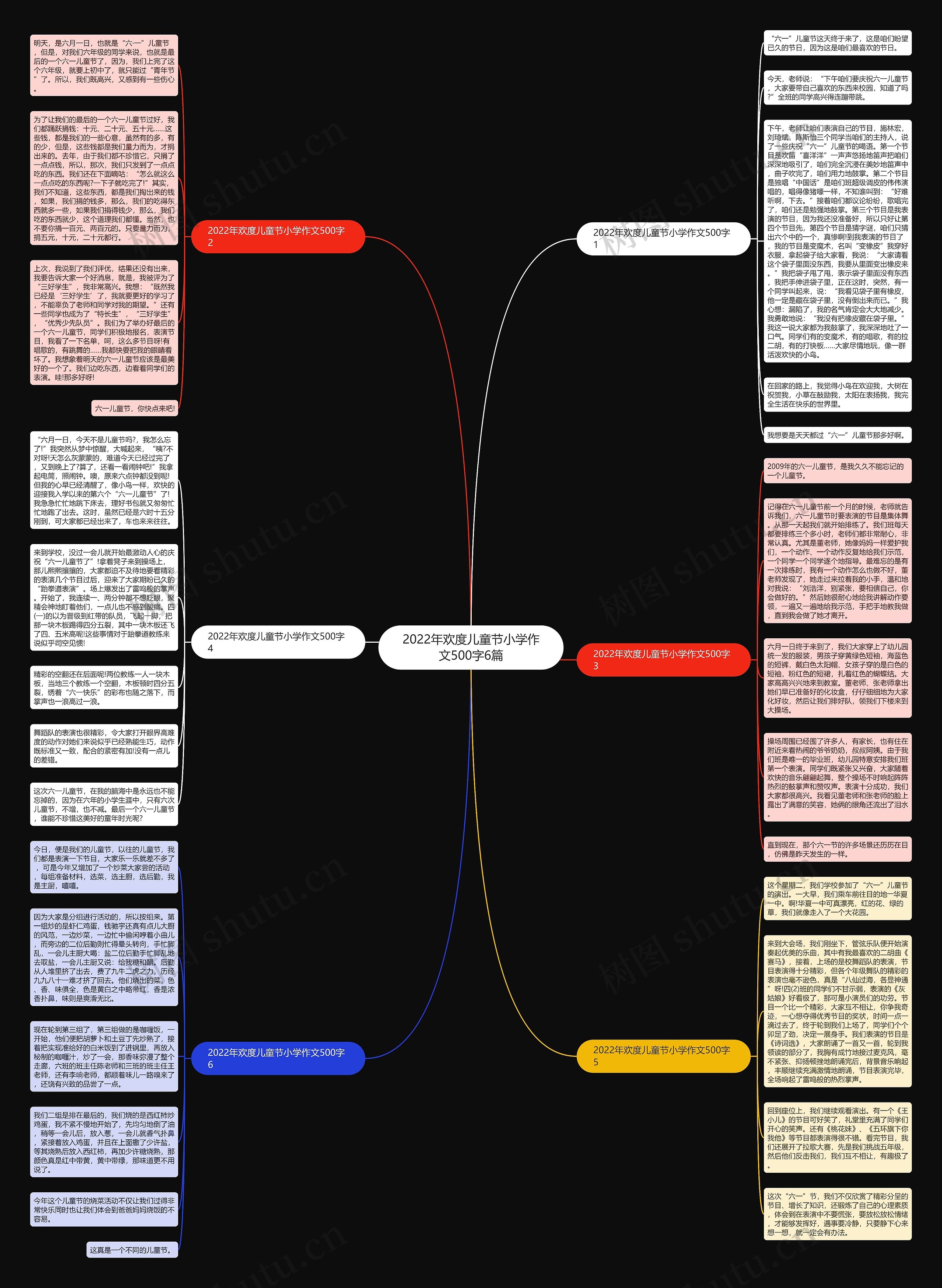 2022年欢度儿童节小学作文500字6篇思维导图