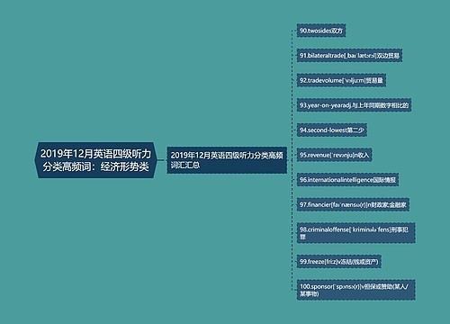 2019年12月英语四级听力分类高频词：经济形势类