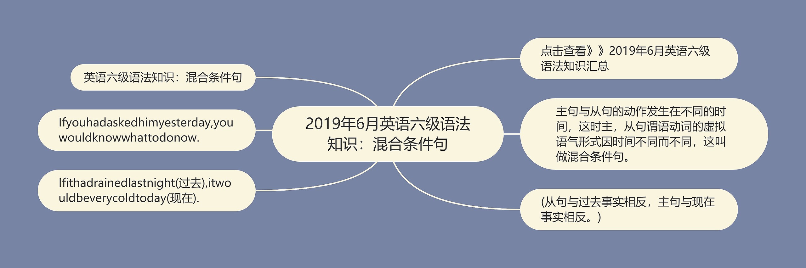 2019年6月英语六级语法知识：混合条件句思维导图