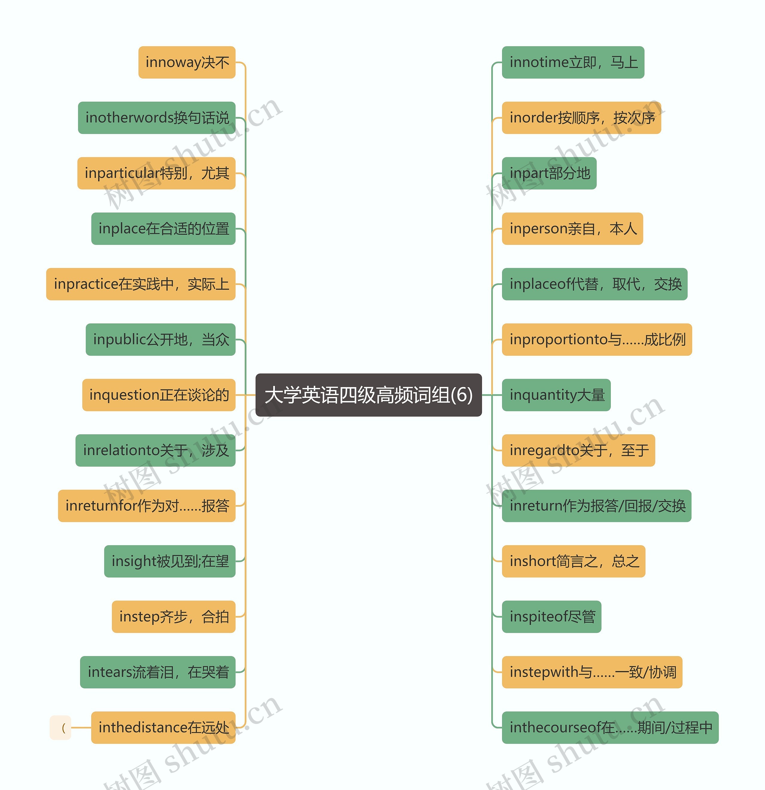 大学英语四级高频词组(6)