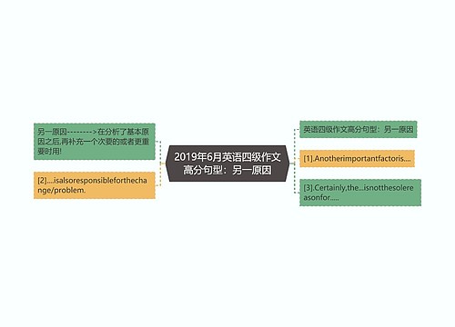 2019年6月英语四级作文高分句型：另一原因