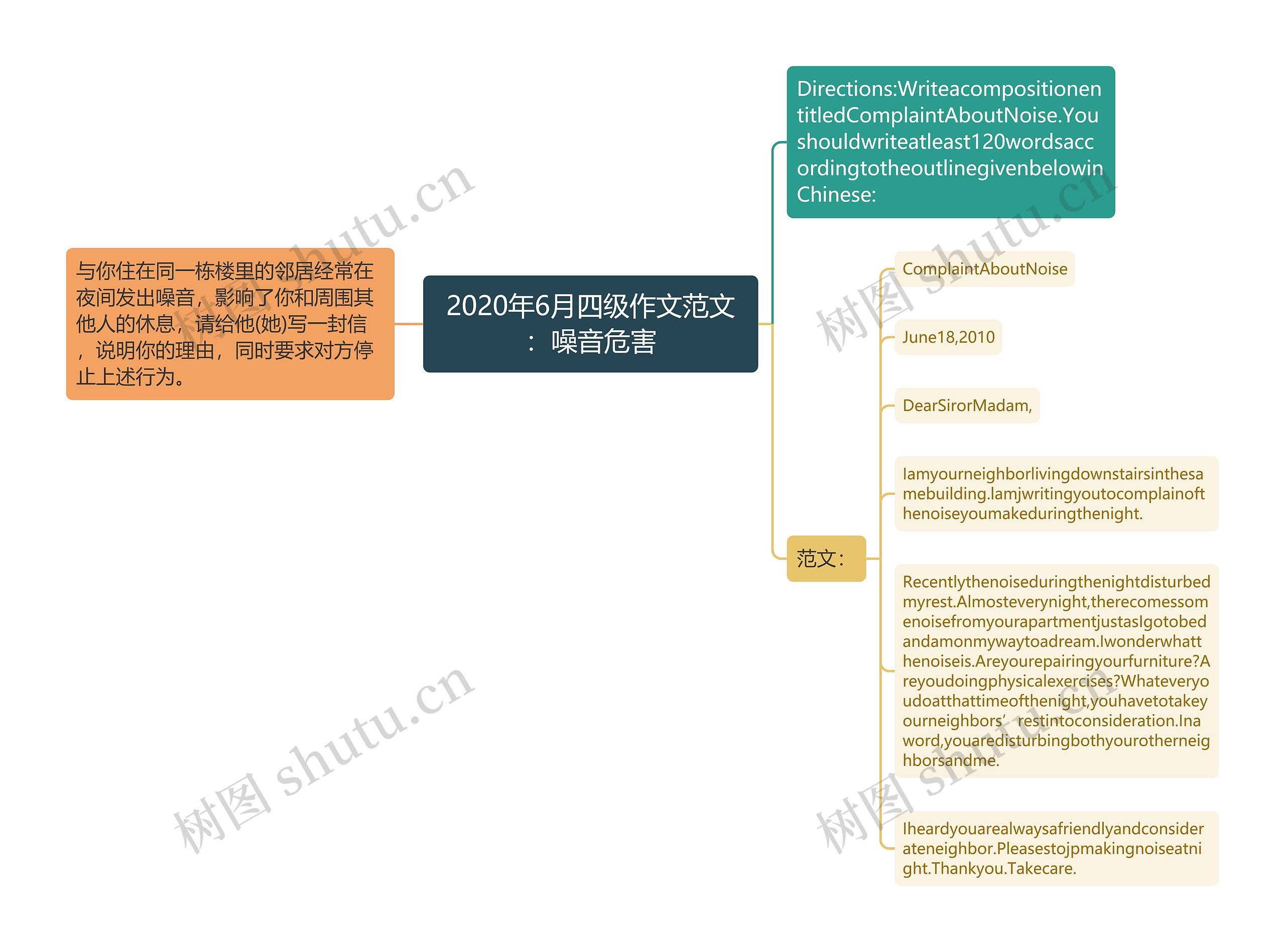 2020年6月四级作文范文：噪音危害