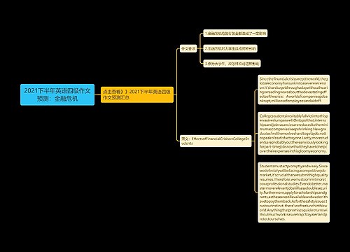 2021下半年英语四级作文预测：金融危机