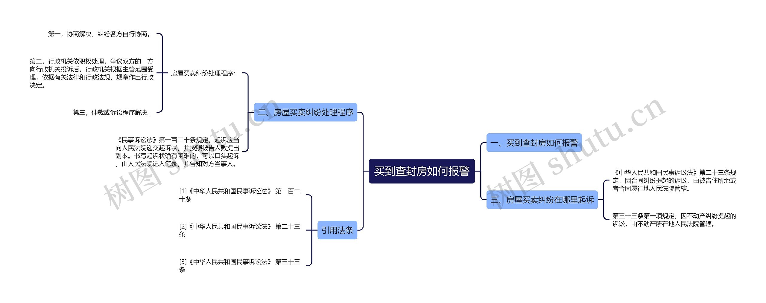 买到查封房如何报警