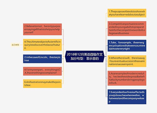 2018年12月英语四级作文加分句型：表示目的