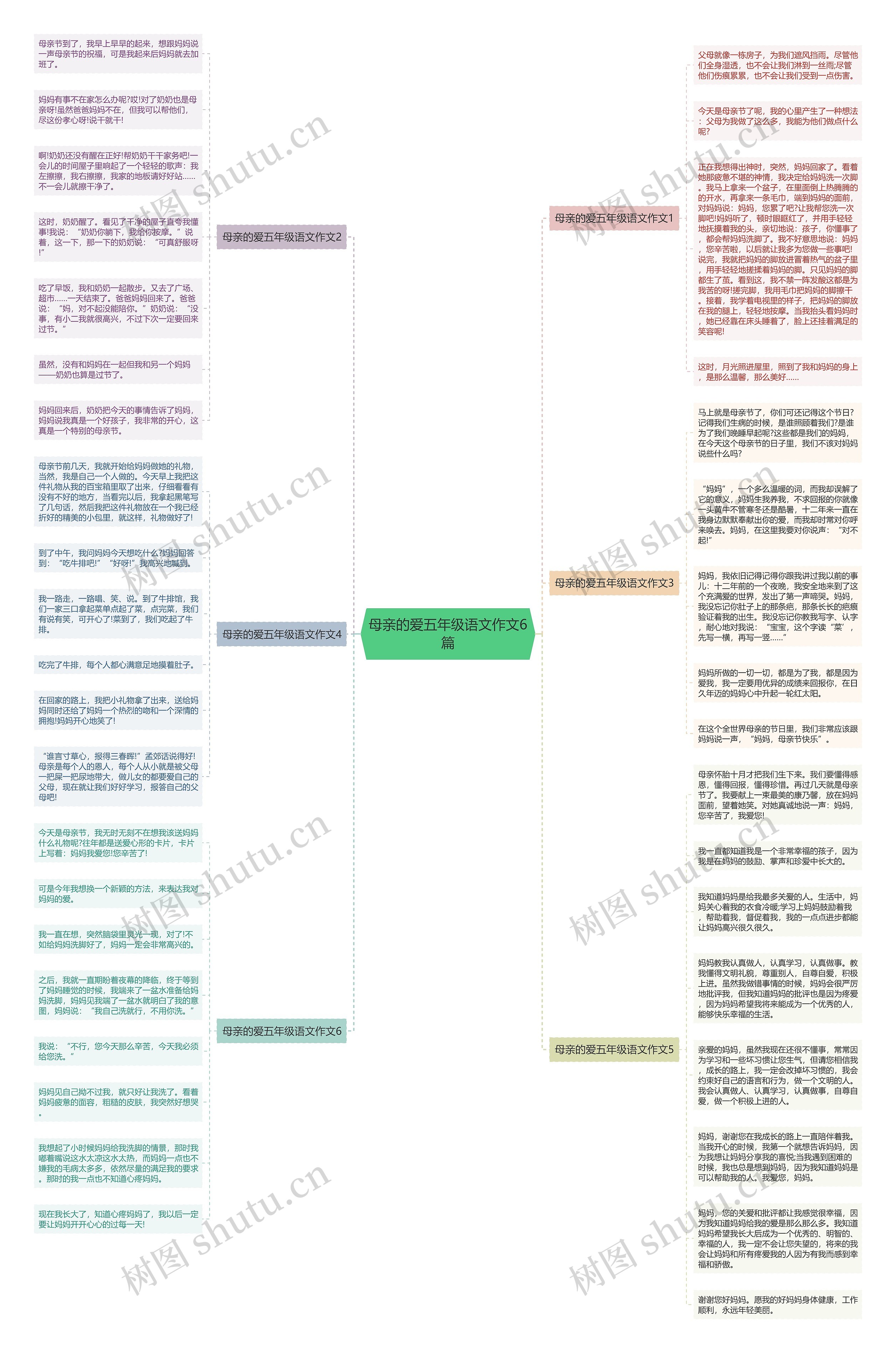 母亲的爱五年级语文作文6篇思维导图