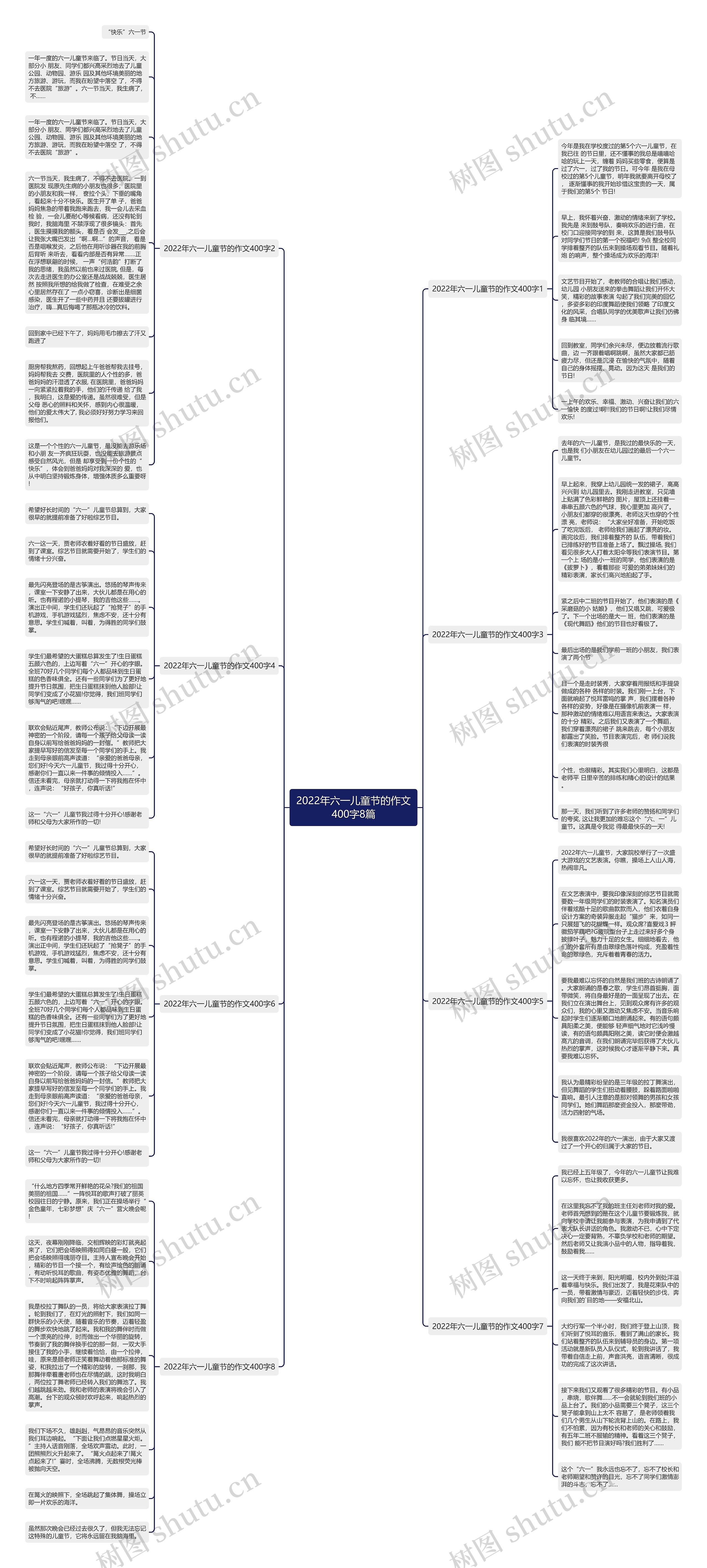 2022年六一儿童节的作文400字8篇思维导图
