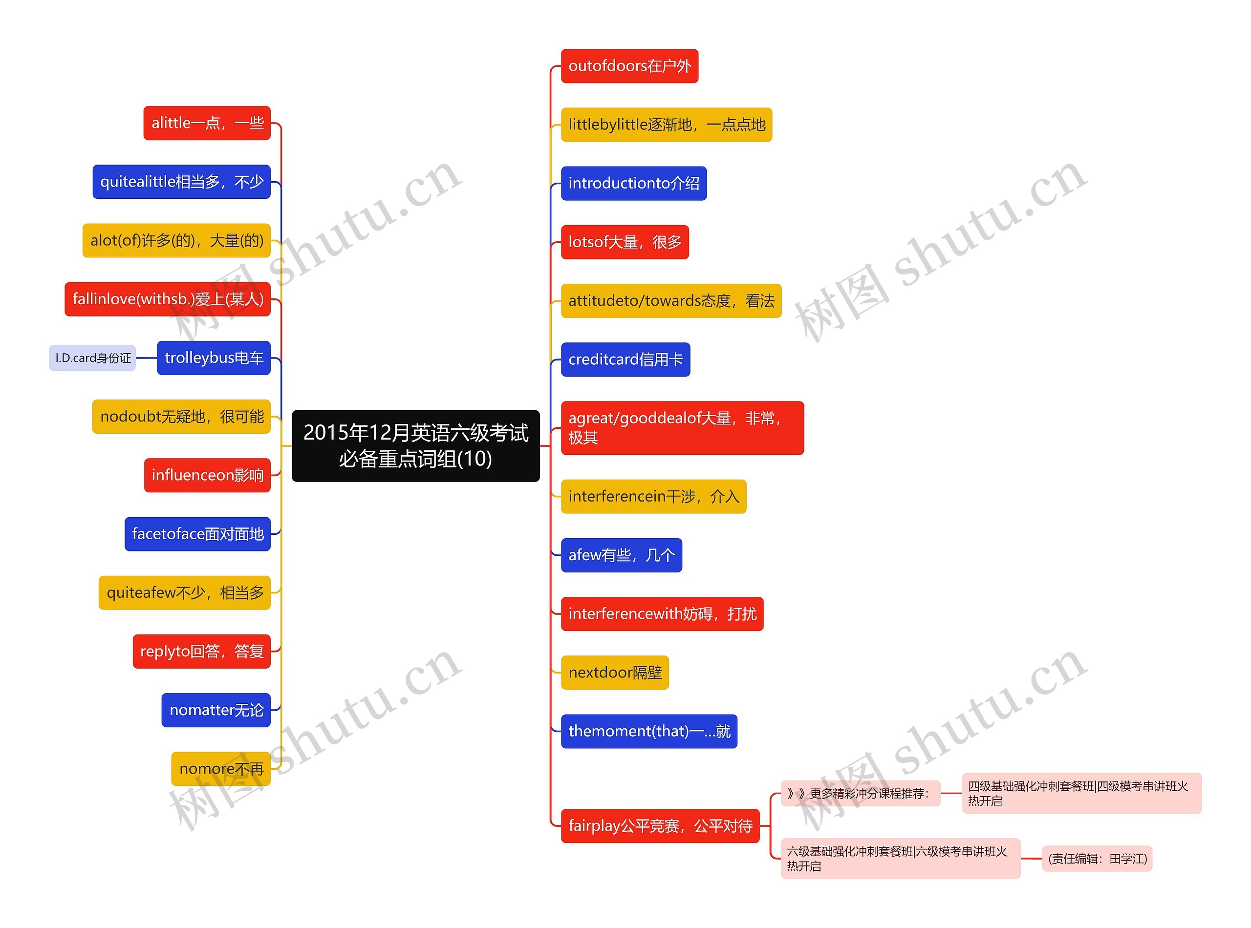 2015年12月英语六级考试必备重点词组(10)思维导图
