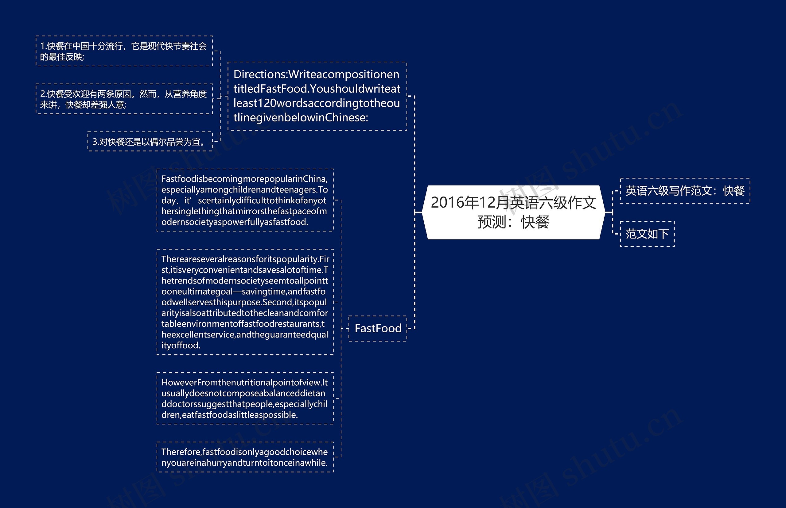 2016年12月英语六级作文预测：快餐