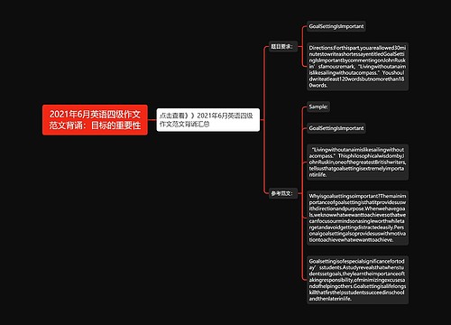 2021年6月英语四级作文范文背诵：目标的重要性