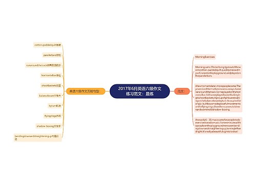 2017年6月英语六级作文练习范文：晨练