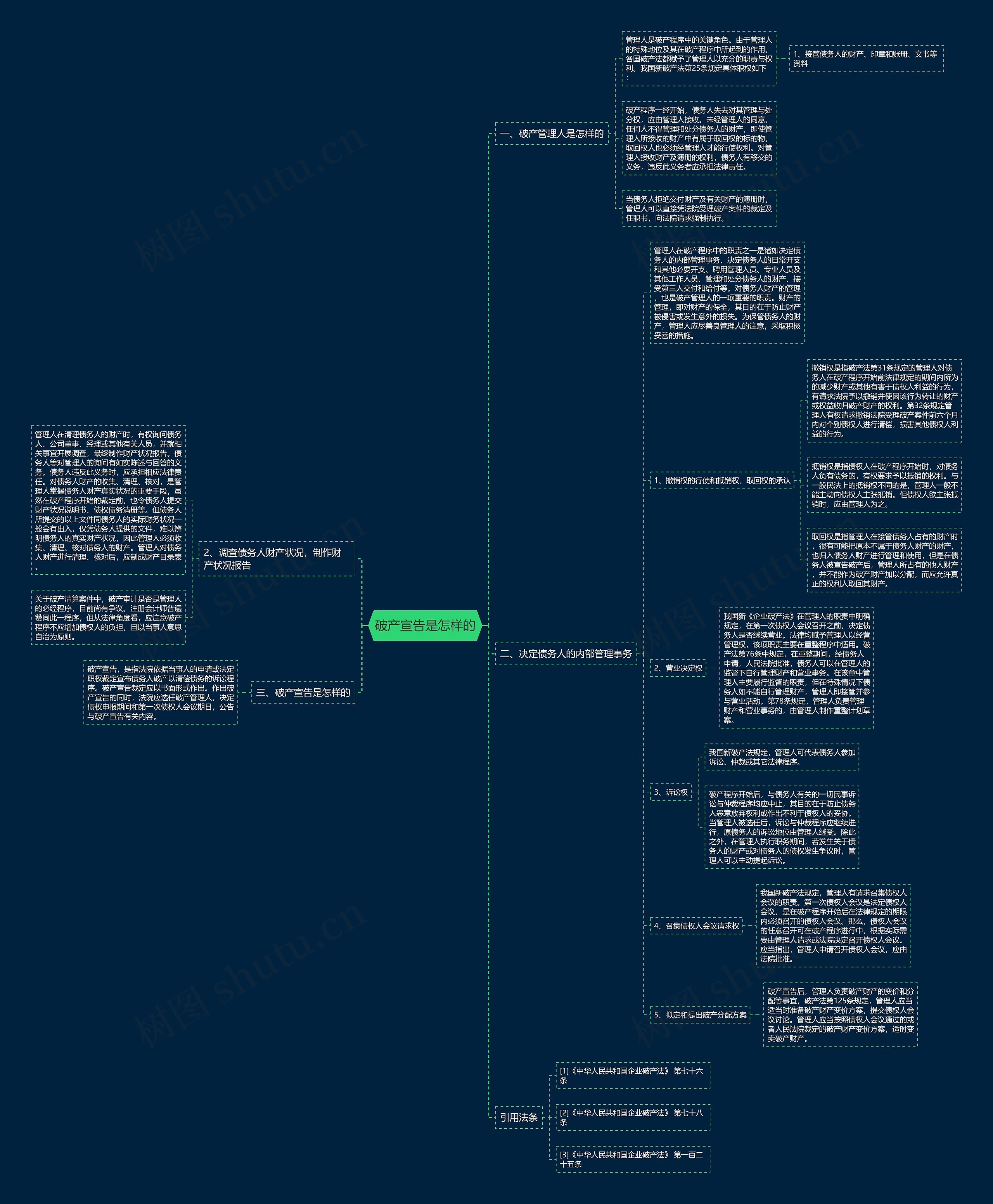 破产宣告是怎样的思维导图