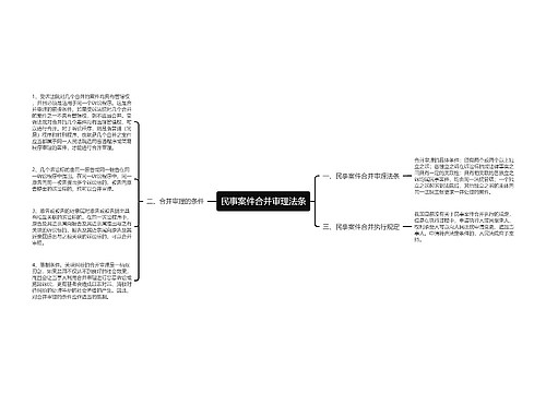 民事案件合并审理法条