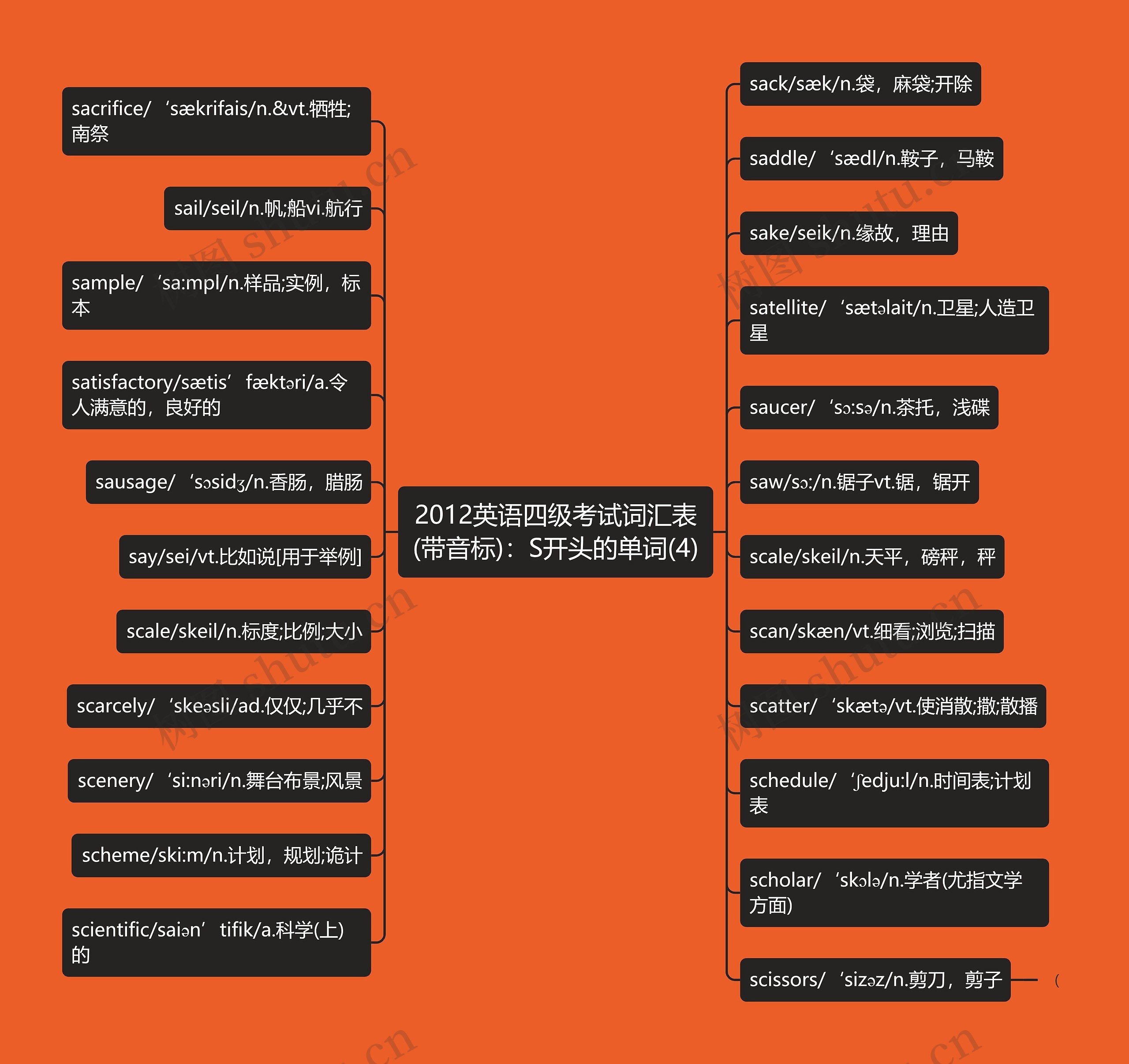 2012英语四级考试词汇表(带音标):S开头的单词(4) 2012英语四级考试词汇表(带音标):S开头的单词(4)