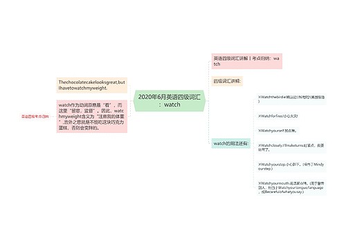 2020年6月英语四级词汇：watch