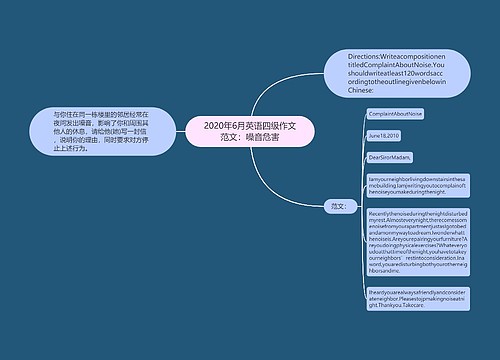 2020年6月英语四级作文范文：噪音危害