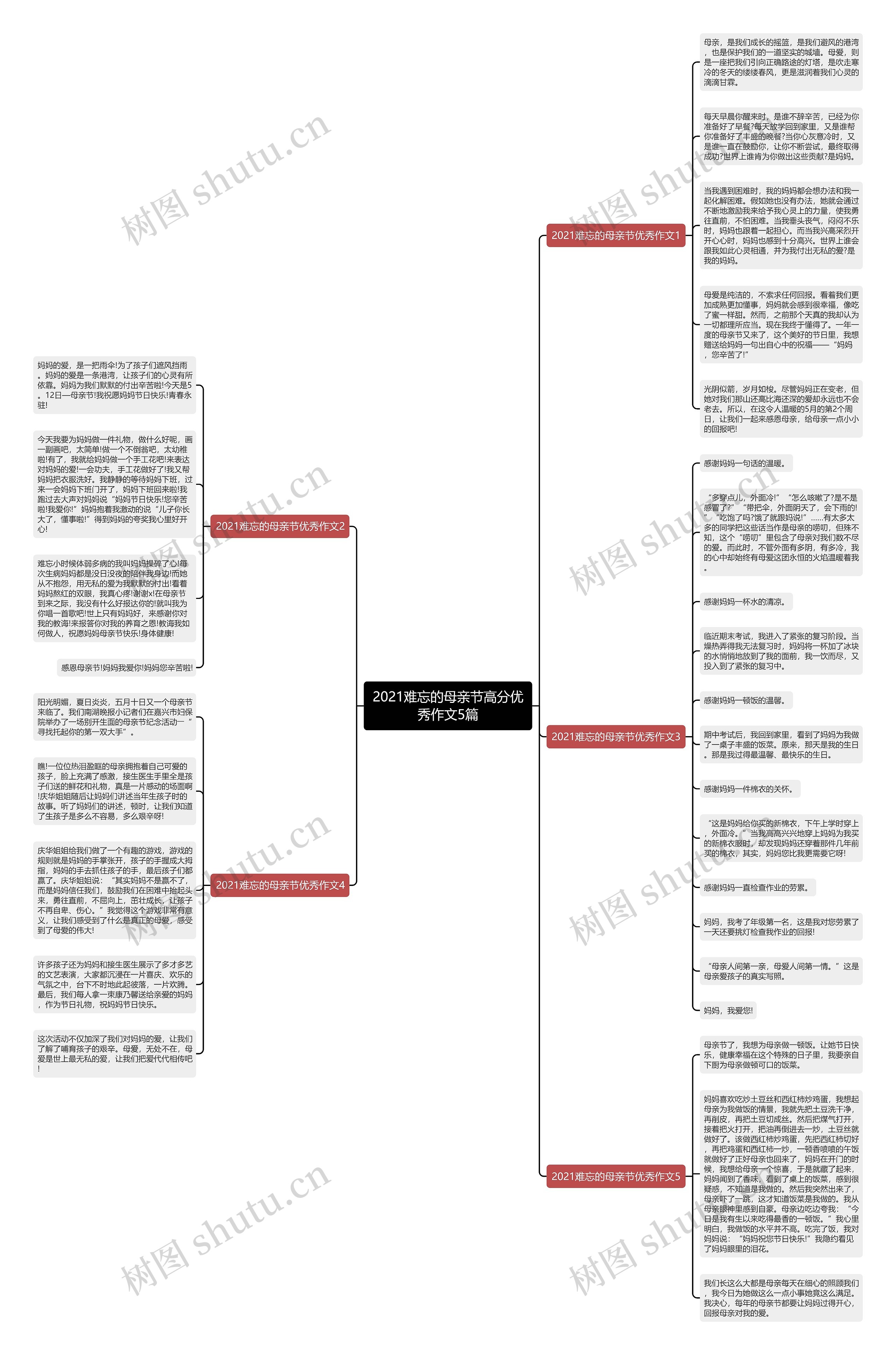 2021难忘的母亲节高分优秀作文5篇思维导图
