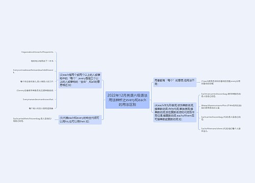 2022年12月英语六级语法用法辨析之every和each的用法区别