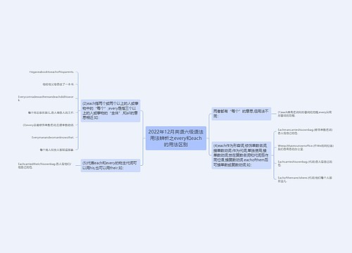 2022年12月英语六级语法用法辨析之every和each的用法区别 2022年12月英语六级语法用法辨析之every和each的用法区别