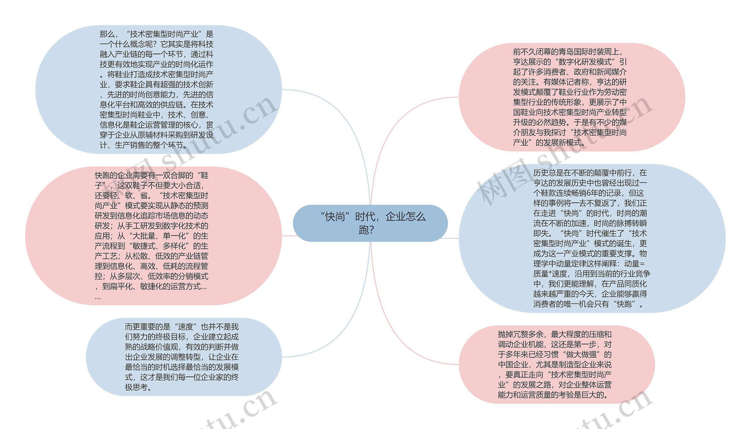 “快尚”时代，企业怎么跑？ 