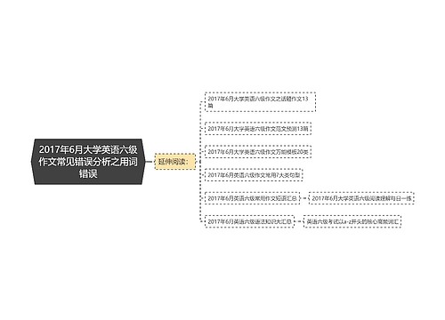 2017年6月大学英语六级作文常见错误分析之用词错误