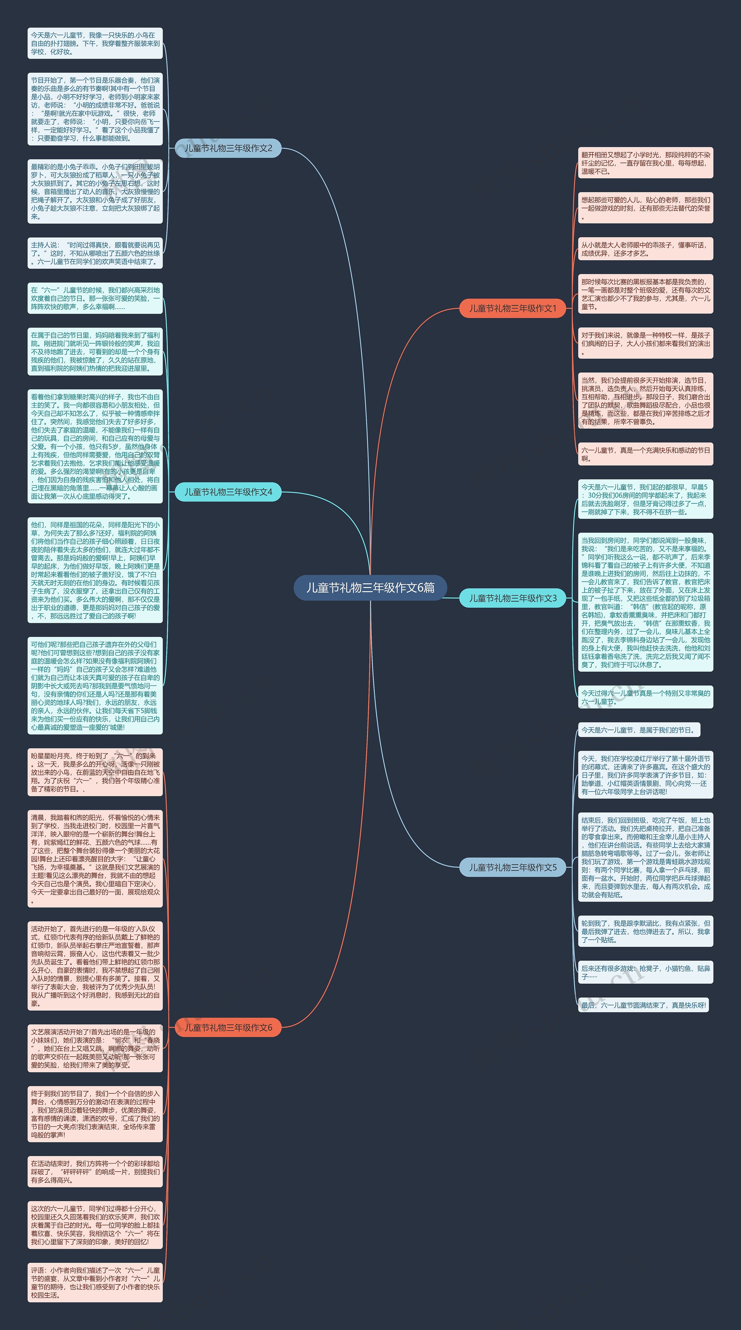 儿童节礼物三年级作文6篇思维导图