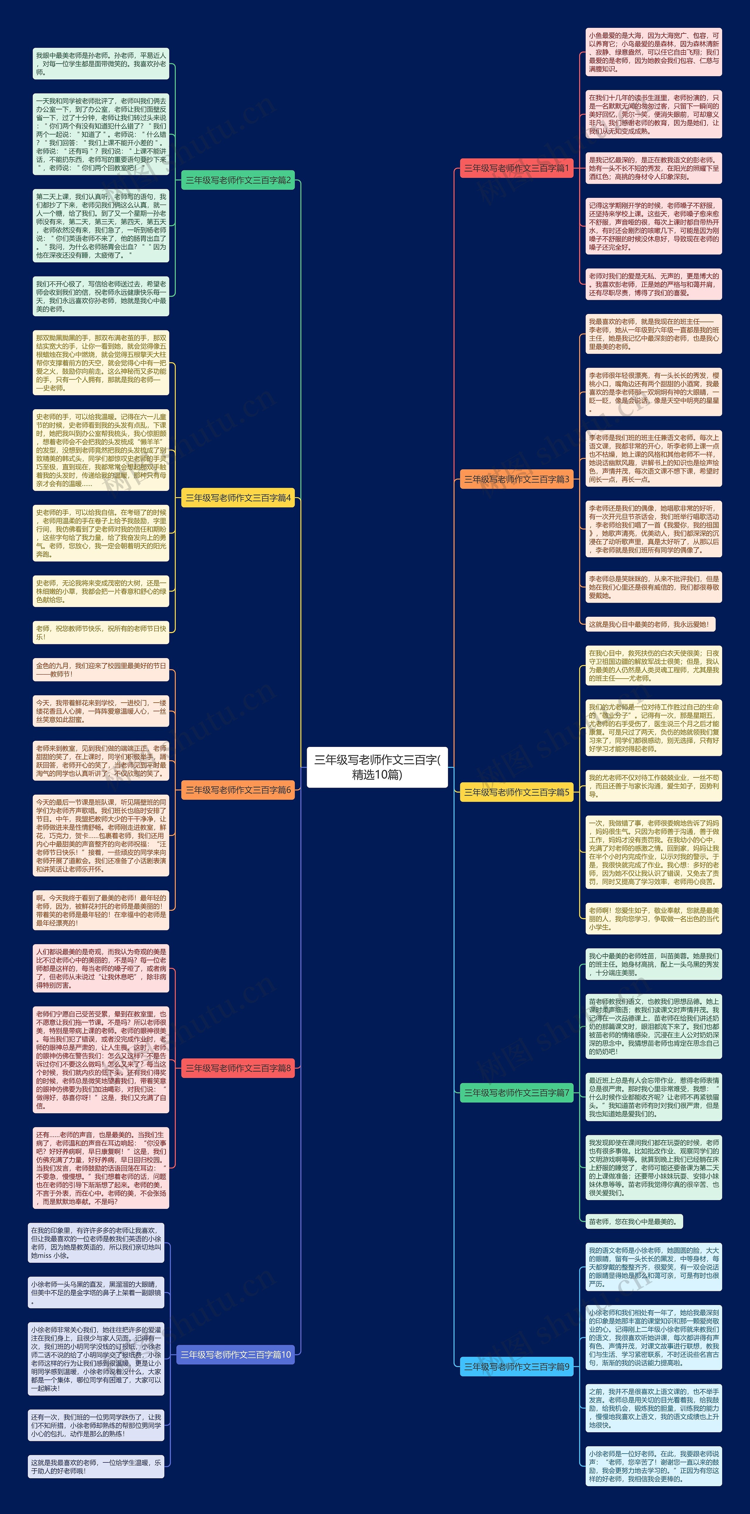 三年级写老师作文三百字(精选10篇)思维导图