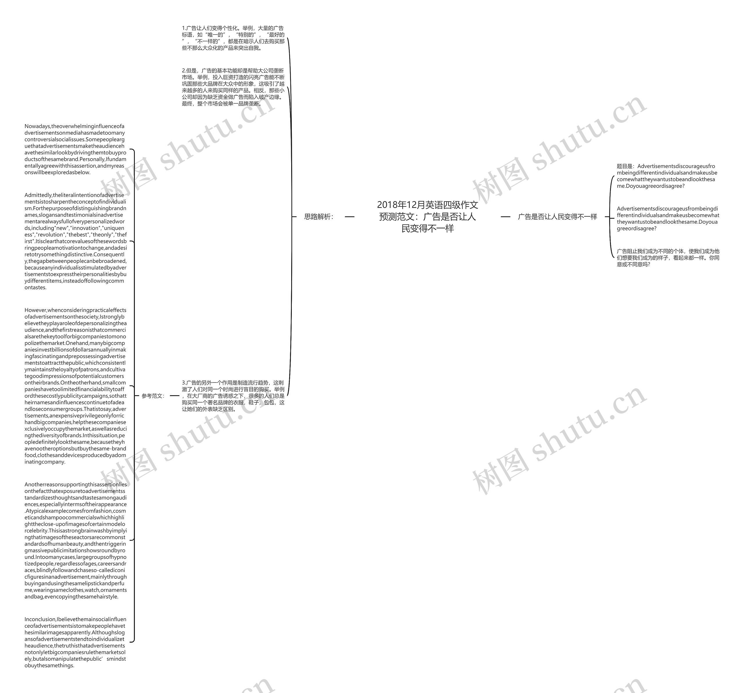 2018年12月英语四级作文预测范文：广告是否让人民变得不一样思维导图
