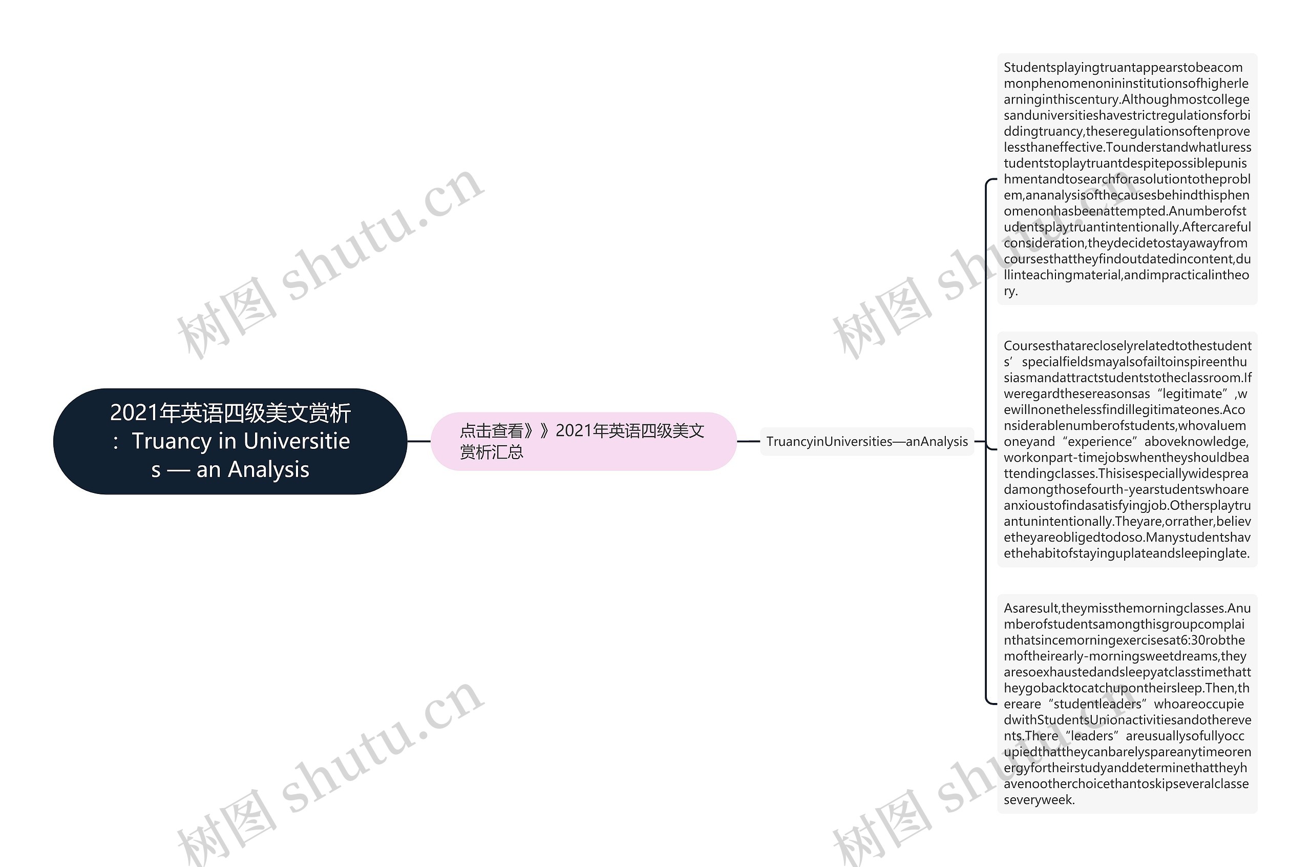 2021年英语四级美文赏析：Truancy in Universities — an Analysis思维导图