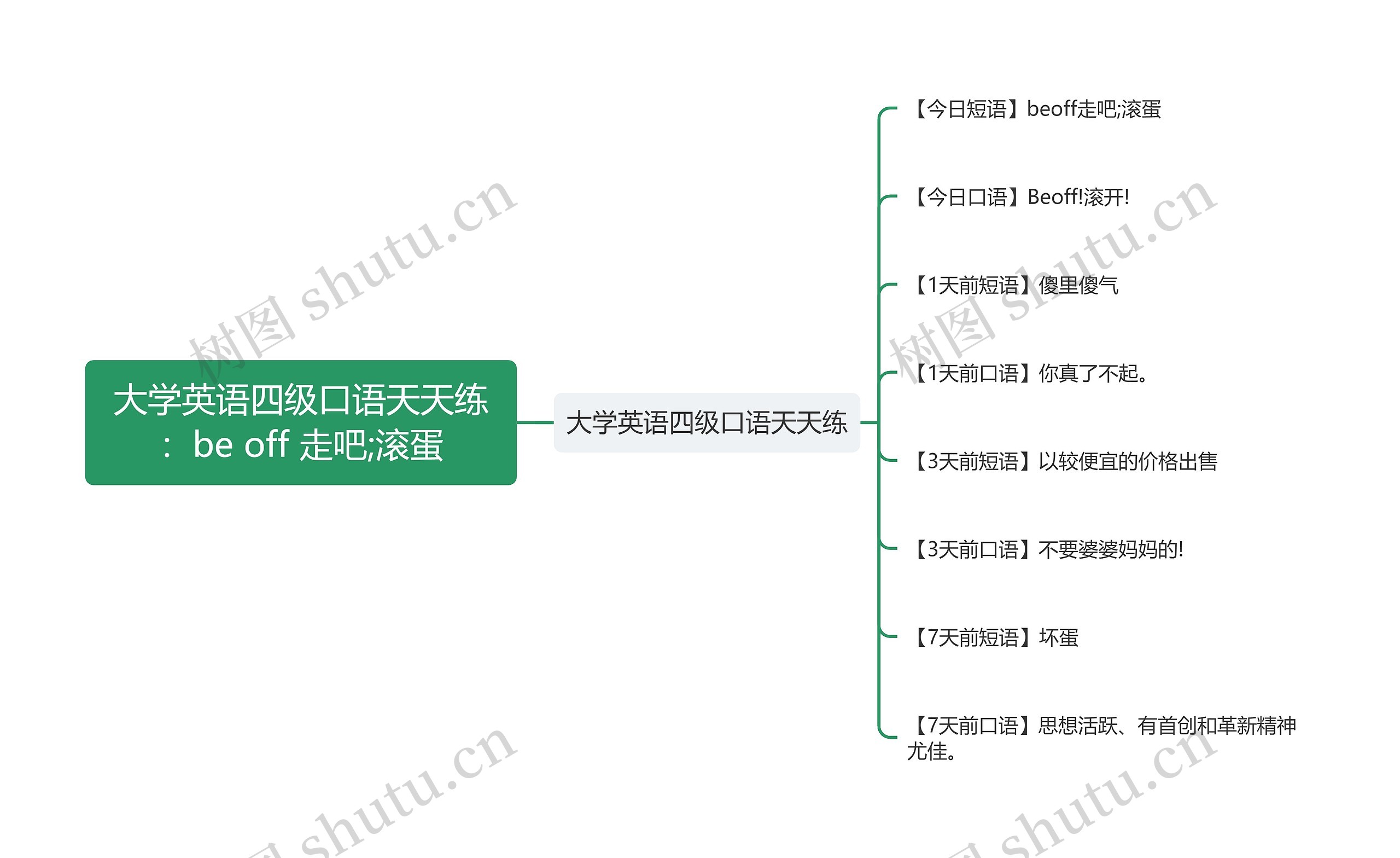 大学英语四级口语天天练：be off 走吧;滚蛋