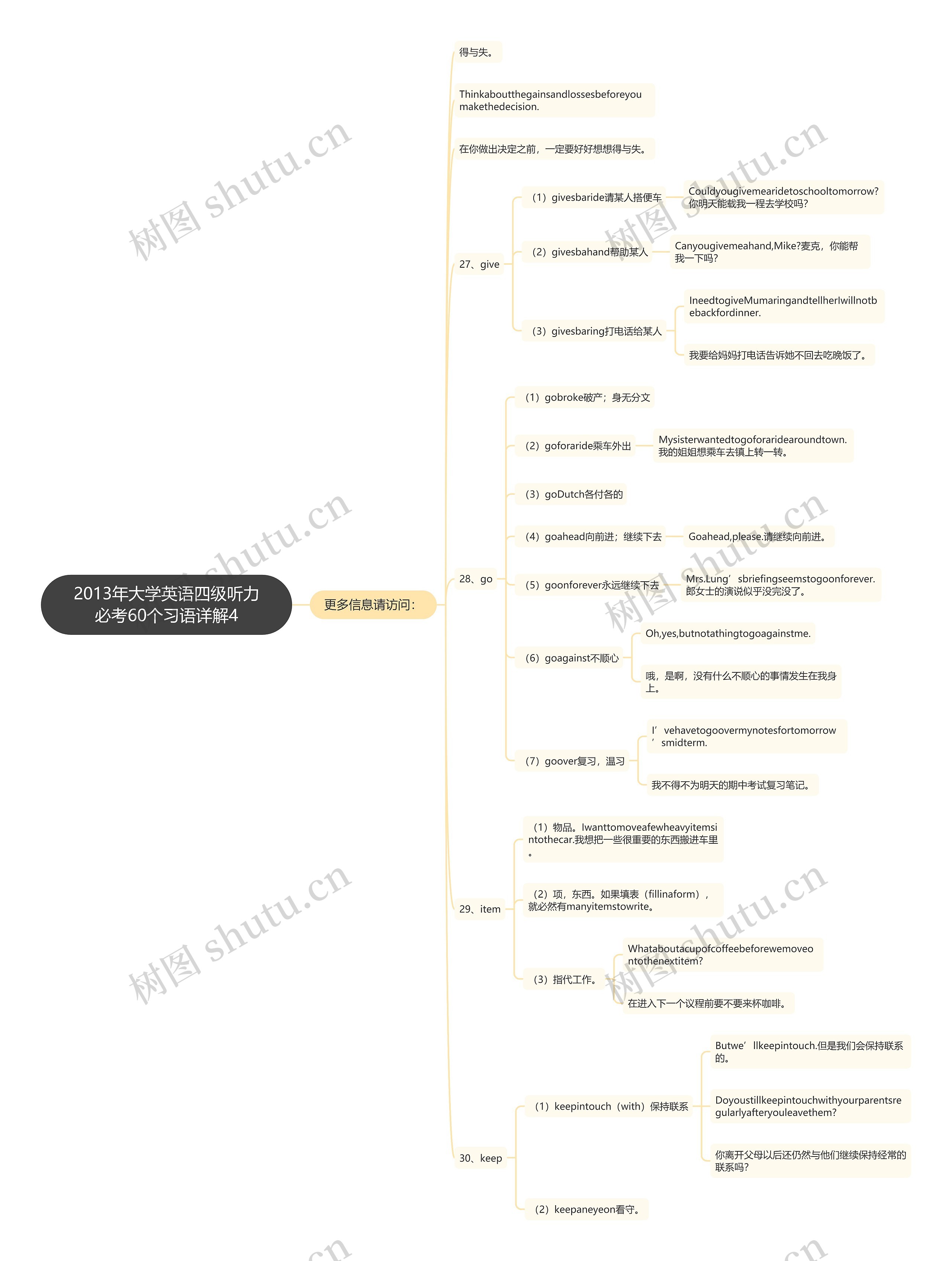 2013年大学英语四级听力必考60个习语详解4 2013年大学英语四级听力必考60个习语详解4