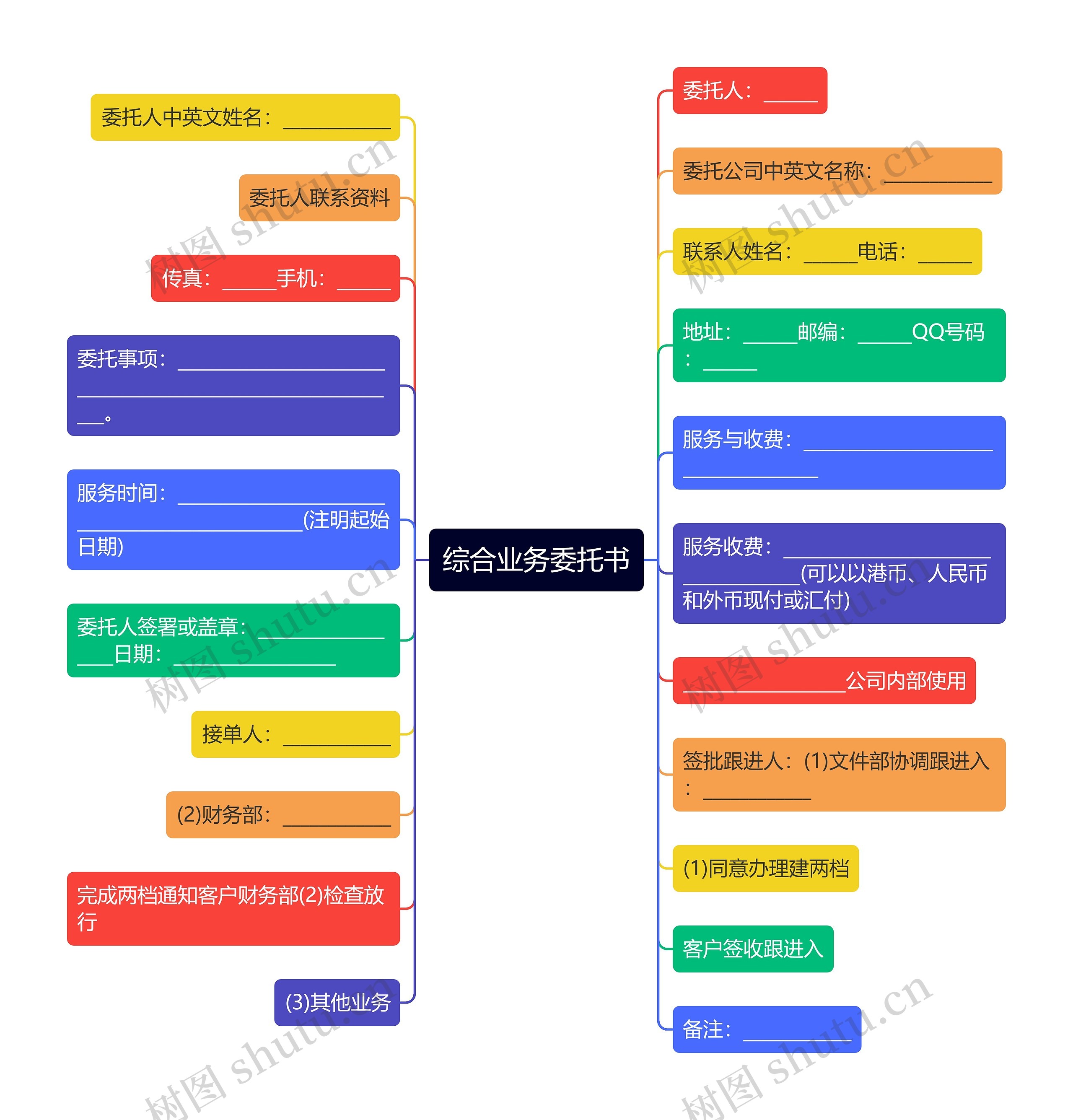 综合业务委托书思维导图