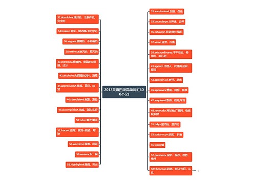 2012英语四级高频词汇600个(2)