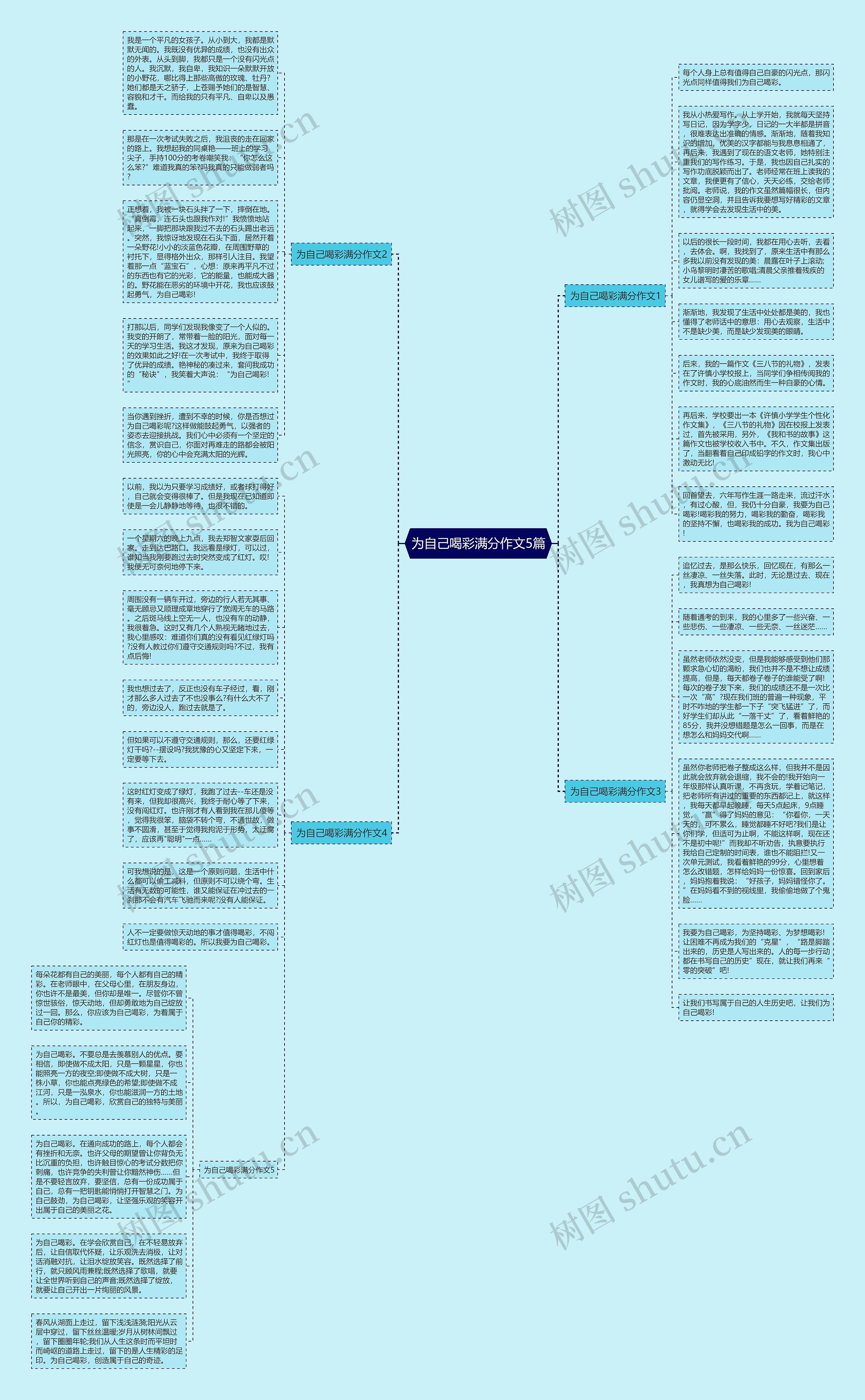 为自己喝彩满分作文5篇思维导图