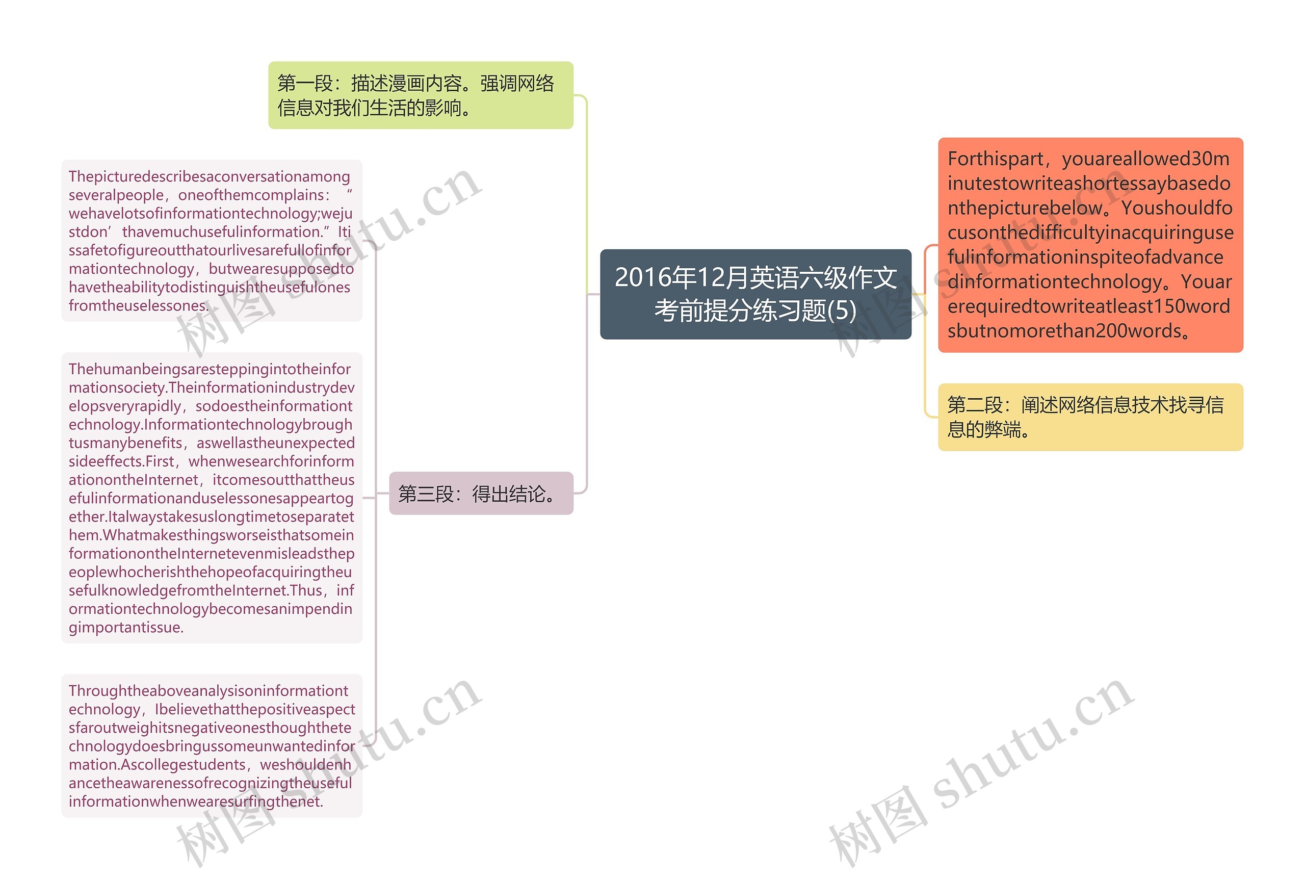 2016年12月英语六级作文考前提分练习题(5)思维导图