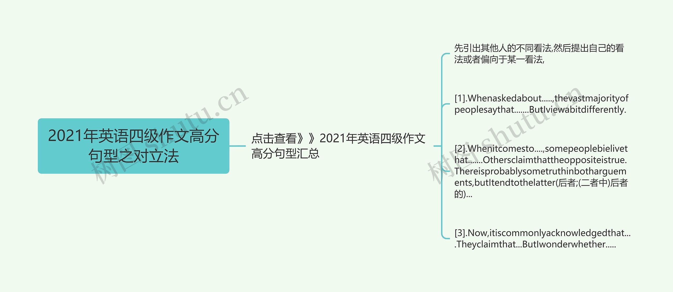 2021年英语四级作文高分句型之对立法思维导图