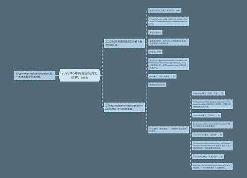 2020年6月英语四级词汇讲解：resis