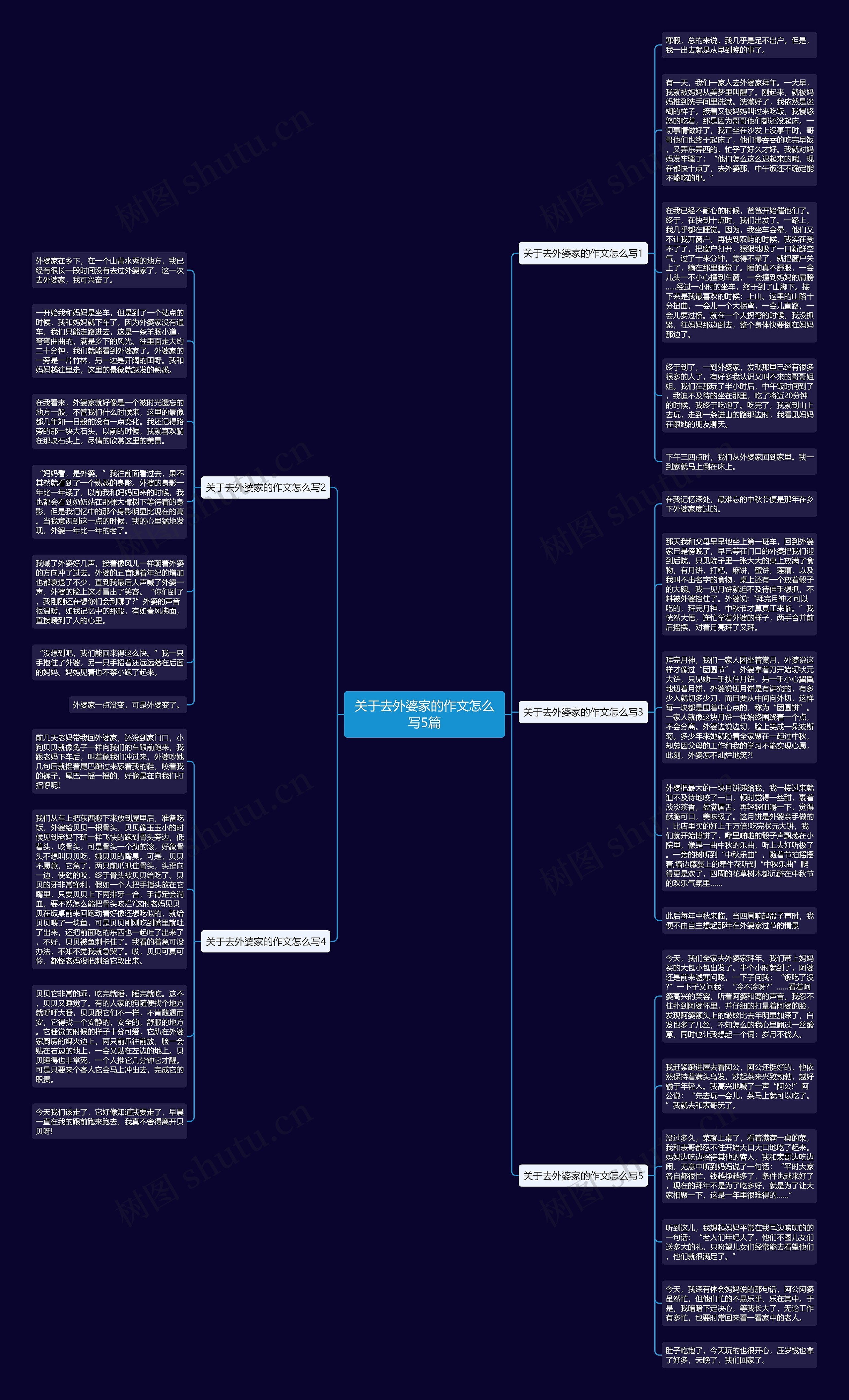 关于去外婆家的作文怎么写5篇思维导图