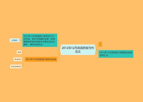 2012年12月英语四级写作范文