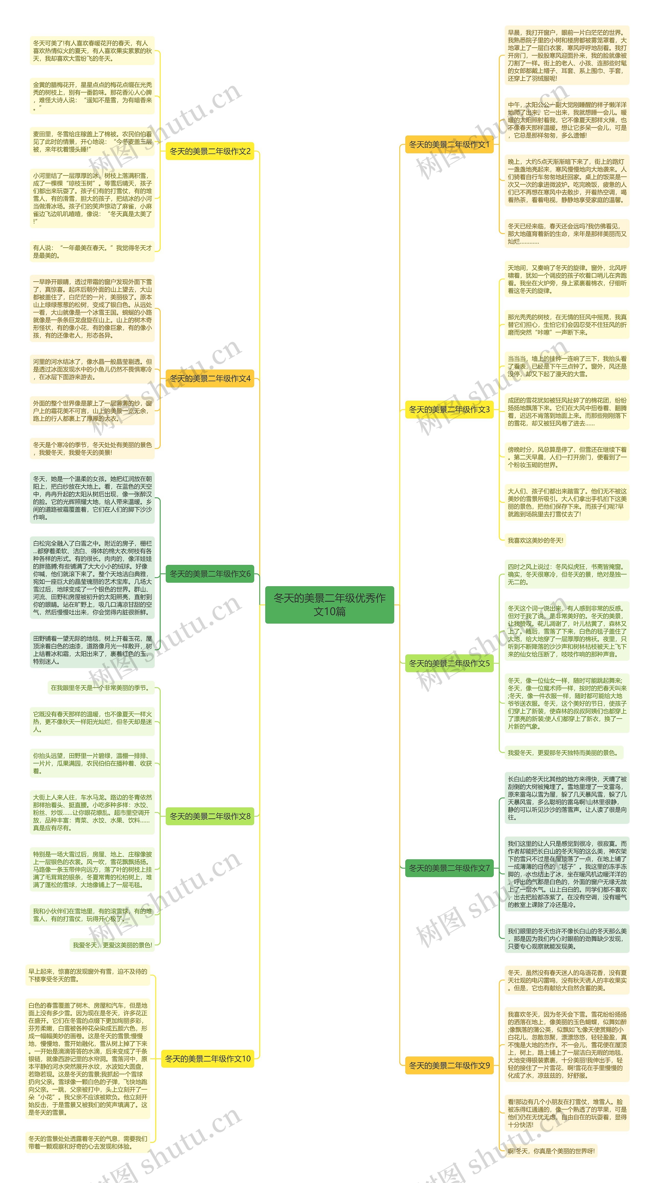 冬天的美景二年级优秀作文10篇思维导图