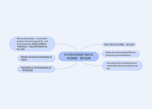 2018年6月英语六级作文句式模板：预示后果