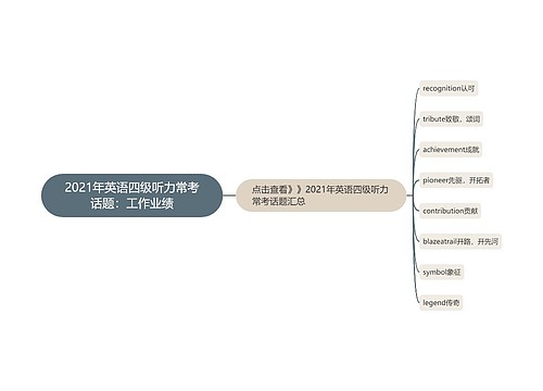 2021年英语四级听力常考话题：工作业绩