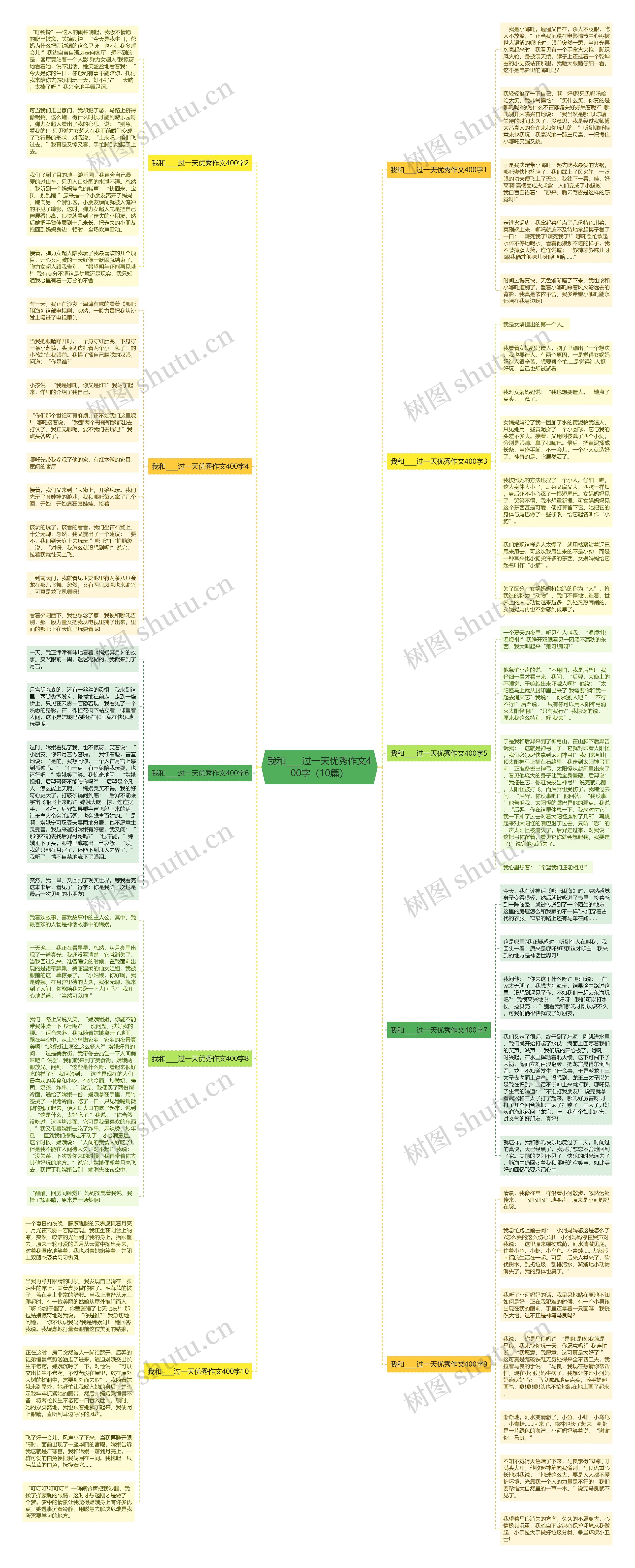 我和____过一天优秀作文400字（10篇）思维导图