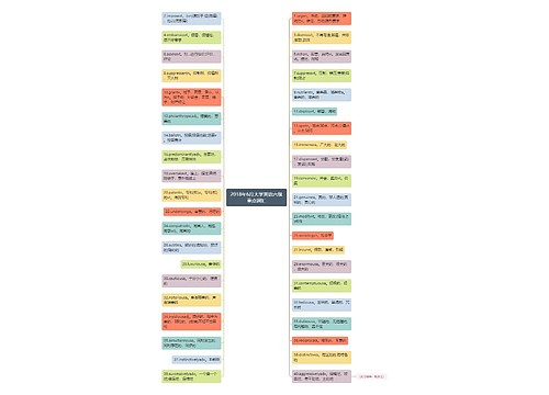 2018年6月大学英语六级重点词汇