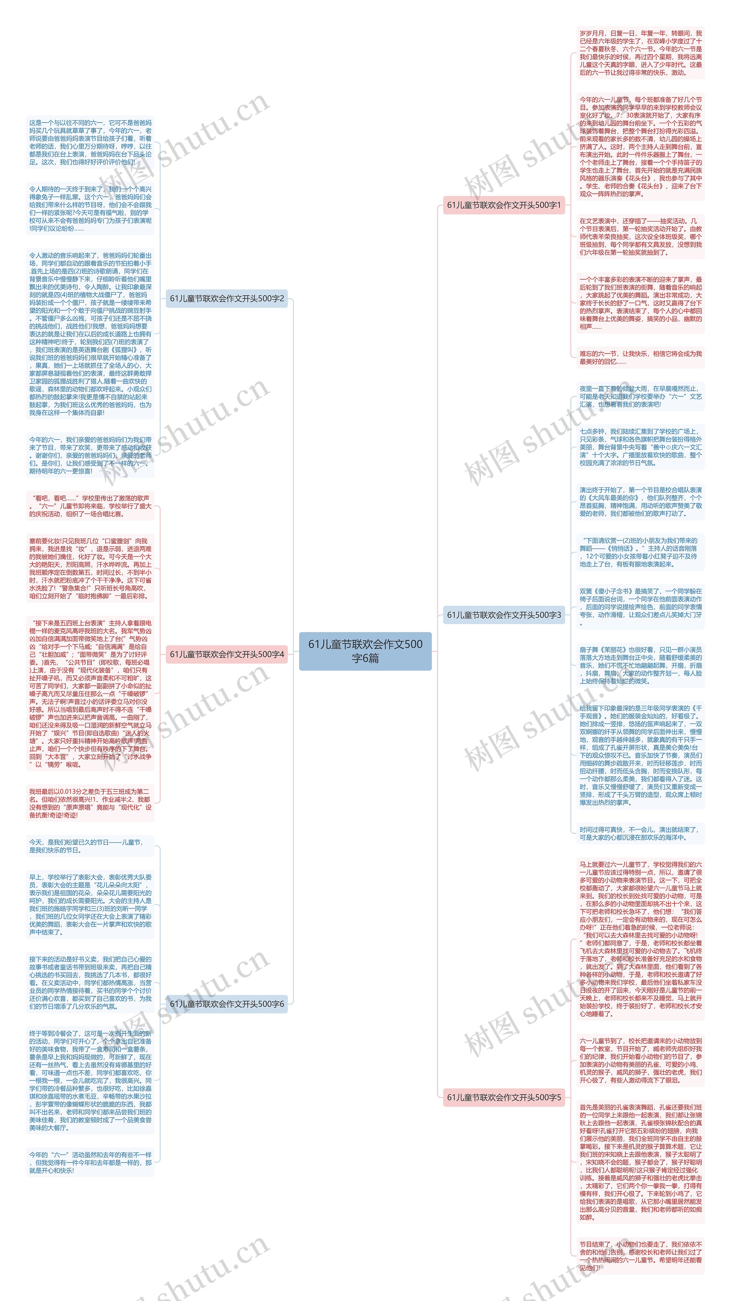 61儿童节联欢会作文500字6篇思维导图