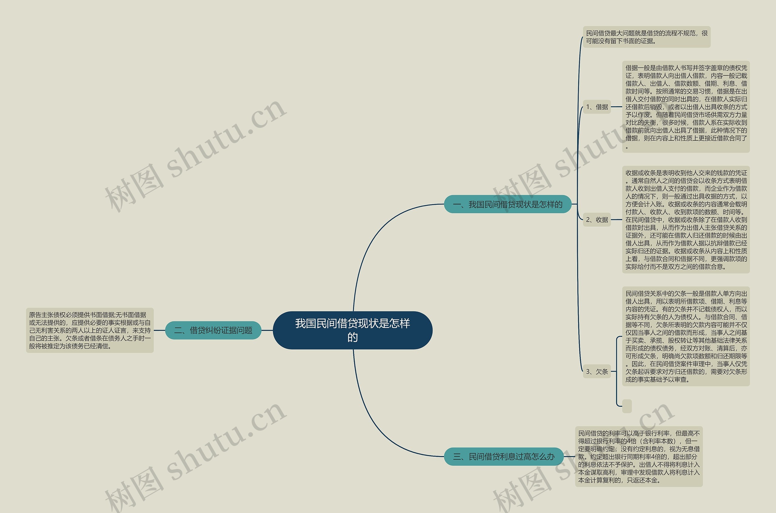 我国民间借贷现状是怎样的 我国民间借贷现状是怎样的