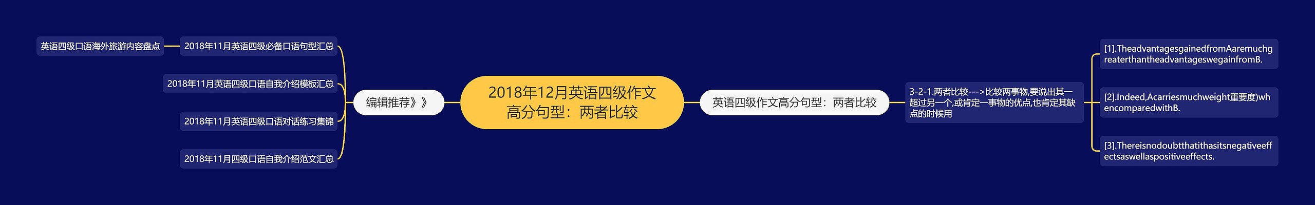 2018年12月英语四级作文高分句型：两者比较